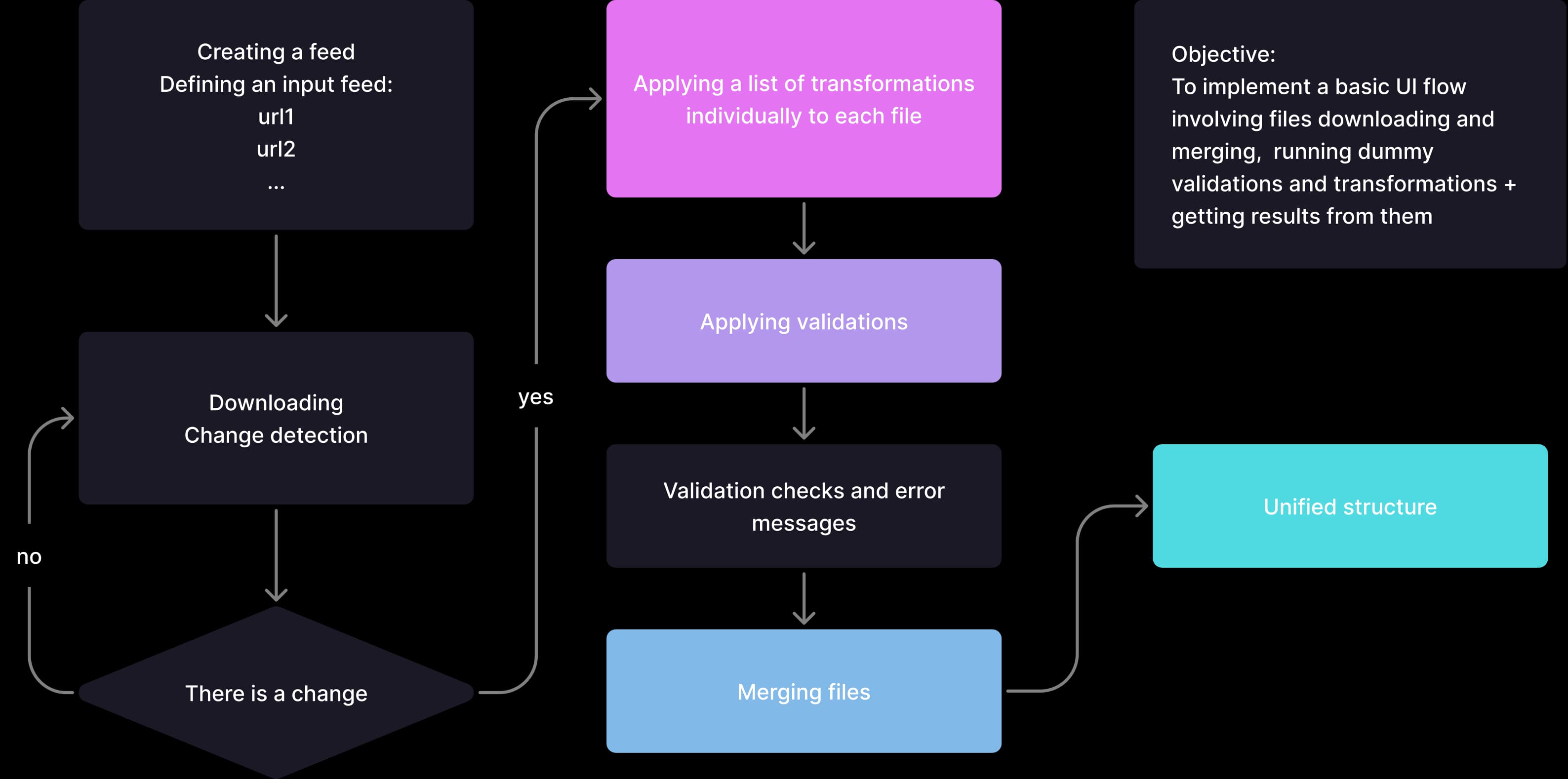 This is what the adaptation process looks like